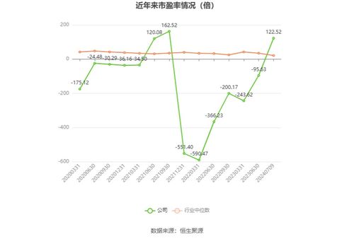 湘郵科技預計2024年上半年虧損300萬至600萬元，廣告設計業務面臨挑戰